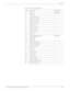 Page 245Phaser 3140/3155/3160 Printer Service Manual9-31
Parts List
Parts List 10.0 Paper Tray Assembly
ID No. Description  Part Number
0. Paper Tray 050N00547
1. Tray Frame —
2. Guide-Extension CST —
3. PMO Extension Small —
4. Adjust-M Cassette-R —
5. Adjust-M Cassette-L —
6. RPR-Pad Tray —
7. Plate-P-Knock Up —
8. Cam-M-Knock Up —
9. Screw-Taptype —
10. Spring-CS —
11.
11-1.
11-2.
11-3. Tray Holder Pad Assembly
Sheet-Holder Pad
Friction Pad
Holder Pad 019N00998
—
—
—
12. Holder Pad Housing —
13. Spring...