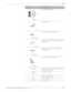 Page 259Phaser 3140/3155/3160 Printer Service Manual10-13
Wiring
Denotes a Photo Sensor.
Denotes an LED.
Denotes a Safety Interlock Switch.
Denotes an On-Off Switch (single-pole, single-
throw switch).
Denotes an On-Off Switch (Temperature - 
normally close).
Denotes an NPN Photo-transistor.
I/L +24 VDC Denotes DC voltage when the Interlock Switch  in MCU Board turns On.
+5 VDC
+3.3 VDC Denotes DC voltage.
SG Denotes signal ground.
AG Denotes analog ground.
RTN Denotes return.
SymbolDescription
Optic Sensor
LED...