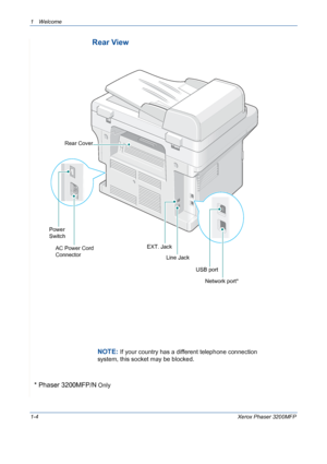 Page 12
1Welcome 
1-4Xerox Phaser 3200MFP
Rear View
EXT. Jack
USB port
NOTE: If your country has a different telephone connection 
system, this socket may be blocked.
Power 
Switch
AC Power Cord 
Connector Line Jack
Rear Cover
Network port*
* Phaser 3200MFP/N Only
Downloaded From ManualsPrinter.com Manuals 