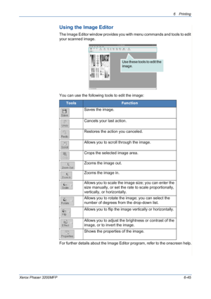 Page 1256Printing 
Xerox Phaser 3200MFP6-45
Using the Image Editor
The Image Editor window provides you with menu commands and tools to edit 
your scanned image.
You can use the following tools to edit the image:
For further details about the Image Editor program, refer to the onscreen help.
ToolsFunction
Saves the image.
Cancels your last action.
Restores the action you canceled.
Allows you to scroll through the image.
Crops the selected image area.
Zooms the image out.
Zooms the image in.
Allows you to scale...