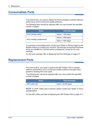 Page 1869 Maintenance 
9-10Xerox Phaser 3200MFP
Consumables Parts
From time to time, you need to replace the Print Cartridge to maintain optimum 
performance and to avoid print quality problems.
The following items should be replaced after you have printed the specified 
number of pages:
To purchase consumables parts, contact your Dealer or Service Agent or the 
Retailer where you bought your machine. We strongly recommend that these 
items are installed by a trained service professional, except for the print...