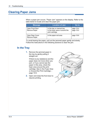 Page 19210 Troubleshooting 
10-4Xerox Phaser 3200MFP
Clearing Paper Jams
When a paper jam occurs, “Paper Jam” appears on the display. Refer to the 
table below to locate and clear the paper jam.
To avoid tearing the paper, pull out the jammed paper gently and slowly. 
Follow the instructions in the following sections to clear the jam. 
In the Tray
1.Remove the jammed paper in 
the tray by gently pulling it 
straight out.
If there is any resistance and the 
paper does not move when you 
pull, or if you cannot see...