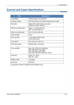 Page 22111 Specifications 
Xerox Phaser 3200MFP11-3
Scanner and Copier Specifications
ItemDescription
Compatibility TWAIN standard / WIA standard
Scanning method ADF and Flat-bed CIS (Contact Image Sensor) module
Resolution Optical: 600 x 600 dpi (Mono and color)
Enhanced: 4,800 x 4,800 dpi 
Effective scanning length Platen: 11.7 inches (297 mm)
ADF: 14 inches (356 mm)
Effective scanning width Max. 8.2 inches (208 mm)
Color bit depth 24 bit
Mono bit depth 1 bit for Black & White mode
8 bit for Gray mode
Copy...