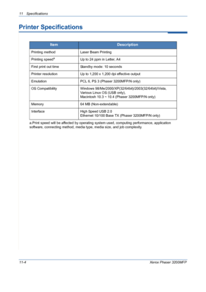 Page 22211 Specifications 
11-4Xerox Phaser 3200MFP
Printer Specifications
ItemDescription
Printing method Laser Beam Printing
Printing speed
a
a.Print speed will be affected by operating system used, computing performance, application 
software, connecting method, media type, media size, and job complexity.Up to 24 ppm in Letter, A4
First print out time Standby mode: 10 seconds
Printer resolution Up to 1,200 x 1,200 dpi effective output
Emulation PCL 6, PS 3 (Phaser 3200MFP/N only)
OS Compatibility Windows...