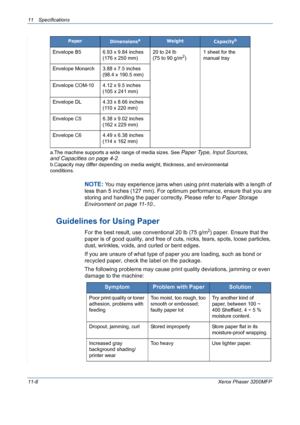 Page 22611 Specifications 
11-8Xerox Phaser 3200MFP
NOTE: You may experience jams when using print materials with a length of 
less than 5 inches (127 mm). For optimum performance, ensure that you are 
storing and handling the paper correctly. Please refer to Paper Storage 
Environment on page 11-10..
Guidelines for Using Paper
For the best result, use conventional 20 lb (75 g/m2) paper. Ensure that the 
paper is of good quality, and free of cuts, nicks, tears, spots, loose particles, 
dust, wrinkles, voids, and...