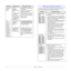 Page 39
9.7   
Pages print, 
but are 
blank. The print 
cartridge is 
defective or out of 
toner. Redistribute the print cartridge. 
See page 8.2.
If necessary, replace the print 
cartridge. See page 8.3.
The file may have 
blank pages. Check the file to ensure that it 
does not contain blank pages.
Some parts, such 
as the controller 
or the board, may 
be defective. Contact a service 
representative.
The 
illustrations 
print 
incorrectly in 
Adobe 
Illustrator. The setting in the 
software 
application is...