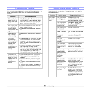 Page 37
9.5   
Troubleshooting checklist
If the printer is not working properly,  consult the following checklist. If the 
printer does not pass a step, follow the corresponding suggested 
solutions.
ConditionSuggested solutions
Make sure that the 
Online  LED on the 
control panel lights 
green. • If the 
Online LED is off, check the power 
cord connection. Check the power switch. 
Check the power source by plugging the 
power cord into another outlet.
Print a demo page 
to verify that the 
printer is feeding...