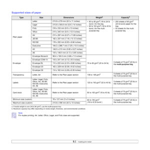 Page 295.2   
Supported sizes of paper
Note
For duplex printing, A4, Letter, Oficio, Legal, and Folio sizes are supported.
Ty p eSizeDimensionsWeighta
a. If media weight is over 24 lb (90 g/m2), use the multi-purpose tray.
Capacityb
b. Maximum capacity may differ depending on media weight, thickness, and environmental conditions.
Plain paperLetter 215.9 x 279 mm (8.5 x 11 inches)
• 60 to 90 g/m
2 (16 to 24 lb 
bond ) for the tray
• 60 to 163 g/m
2 (16 to 43 lb 
bond ) for the multi-
purpose tray• 250 sheets of...