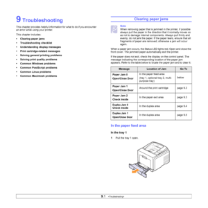 Page 429.1   
9 Troubleshooting
This chapter provides helpful information for what to do if you encounter 
an error while using your printer. 
This chapter includes:
• Clearing paper jams
• Troubleshooting checklist
• Understanding display messages
• Print cartridge-related messages
• Solving general printing problems
• Solving print quality problems
• Common Windows problems
• Common PostScript problems
• Common Linux problems
• Common Macintosh problems
Clearing paper jams
Note
When removing paper that is...