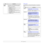 Page 182.3   
Duplex 
MarginIn this menu, you can set the margins for double-
sided printing. You can increase or decrease the 
value in 0.1 mm increments.
•Top Margin: Set the top margin, from 0.0 to 9.9 
mm. The default is 5.0 mm.
•Left Margin: Set the left margin, from 0.0 to 9.9 
mm. The default is 5.0 mm.
•Short Binding: Set the bottom margin of the 
back of the page for short binding, from 0.0 to 22 
mm. The default is 0 mm.
•Long Binding: Set the right margin of the back 
of the page for long binding,...