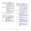 Page 202.5   
Emulation menu
Use the Emulation menu to configure printer language emulation. Job Timeout
You can set the length of time the printer waits 
before printing the last page of a print job that 
does not end with a command to print the page. 
The default is 15 sec.
When a print time-out occurs, the printer prints 
the page in the print buffer.
MaintenanceThis item allows you to maintain your printer.
•Clean Drum: Cleans the OPC drum of the 
cartridge and produces a cleaning sheet with 
toner debris...