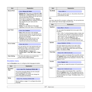 Page 222.7   
Emulation menu
Use the Emulation menu to configure printer language emulation. Secure Print
•Release All: If this menu is configured to Off, 
Release item in Secure Print menu launches 
only one file which agrees with the user name 
and the passcode for the file. 
If this menu is configured to On, Release 
item in Secure Print menu releases every file 
that matches the user name and the 
passcode.
The default is Off.
•Delete: You can delete all of the pages 
regardless of the user name or the...