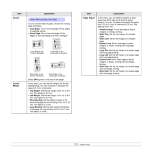Page 182.3   
Duplex
To print on both sides of paper, choose the binding 
edge as follows.
•Long Edge: Flip on the long edge. Prints pages 
to read like a book.
•Short Edge: Flip on the short edge. Prints 
pages to read by flipping over like a note pad.
Select Off to print on one side of the paper.
Duplex 
MarginIn this menu, you can set the margins for double-
sided printing. You can increase or decrease the 
value in 0.1 mm increments.
•Top Margin: Set the top margin, from 0.0 to 9.9 
mm. The default is 5.0...