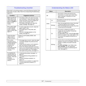Page 549.7   
Troubleshooting checklist
If the printer is not working properly, consult the following checklist. If the 
printer does not pass a step, follow the corresponding troubleshooting 
suggestions.
ConditionSuggested solutions
Make sure that the 
Status LED on the 
control panel lights 
green and Ready is 
shown on the 
display. • If the Status LED is off, check the power 
cord connection. Check the power switch. 
Check the power source by plugging the 
power cord into another outlet.
• If the Status...