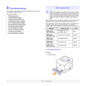 Page 489.1   
9 Troubleshooting
This chapter provides helpful information for what to do if you encounter 
an error while using your printer. 
This chapter includes:
• Clearing paper jams
• Troubleshooting checklist
• Understanding the Status LED
• Understanding display messages
• Print cartridge-related messages
• Solving general printing problems
• Solving print quality problems
• Common Windows problems
• Common PostScript problems
• Common Linux problems
• Common Macintosh problems
Clearing paper jams
Note...