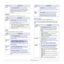 Page 232.8   
PostScript
This menu provides you with the Print PS Error menu item. 
EPSON
This menu sets the EPSON emulation configuration.Lines
This item allows you to set vertical spacing from 5 to 
128 lines for the default paper size. The lines may 
differ according to the paper size and printing 
orientation. 
ItemExplanation
Print PS 
Error
You can select whether or not your printer prints an 
error list when a PS error occurs.
•Select On to print PS 3 emulation errors. If an error 
occurs, the job stops...