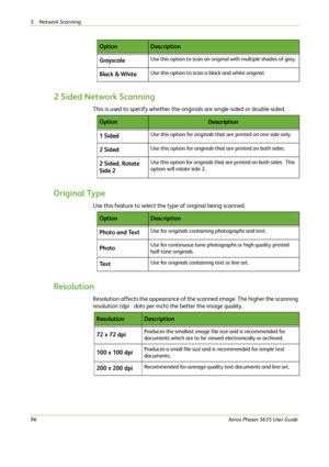 Page 1025 Network Scanning 
96Xerox Phaser 3635 User Guide
2 Sided Network Scanning
This is used to specify whether the originals are single-sided or double-sided.
Original Type
Use this feature to select the type of original being scanned.
Resolution
Resolution affects the appearance of the scanned image. The higher the scanning 
resolution (dpi - dots per inch) the better the image quality. Grayscale
Use this option to scan an original with multiple shades of gray.
Black & WhiteUse this option to scan a black...
