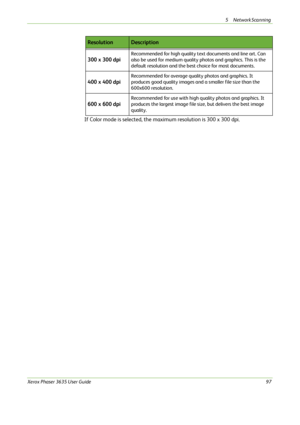 Page 1035 Network Scanning 
Xerox Phaser 3635 User Guide97
If Color mode is selected, the maximum resolution is 300 x 300 dpi.300 x 300 dpi
Recommended for high quality text documents and line art. Can 
also be used for medium quality photos and graphics. This is the 
default resolution and the best choice for most documents.
400 x 400 dpi
Recommended for average quality photos and graphics. It 
produces good quality images and a smaller file size than the 
600x600 resolution.
600 x 600 dpi
Recommended for use...