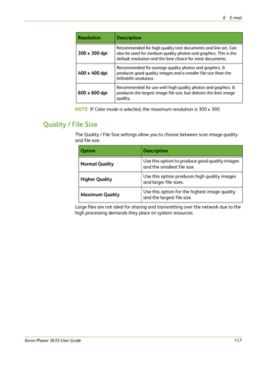 Page 1236E-mail 
Xerox Phaser 3635 User Guide117
NOTE: If Color mode is selected, the maximum resolution is 300 x 300.
Quality / File Size
The Quality / File Size settings allow you to choose between scan image quality 
and file size.
Large files are not ideal for sharing and transmitting over the network due to the 
high processing demands they place on system resources.300 x 300 dpi
Recommended for high quality text documents and line art. Can 
also be used for medium quality photos and graphics. This is the...