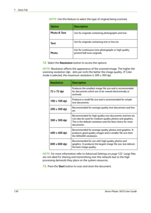 Page 1367Store File 
130Xerox Phaser 3635 User Guide
NOTE: Use this feature to select the type of original being scanned.
12.Select the Resolution button to access the options:
NOTE: Resolution affects the appearance of the scanned image. The higher the 
scanning resolution (dpi - dots per inch) the better the image quality. If Color 
mode is selected, the maximum resolution is 300 x 300 dpi.
NOTE: For more information refer to Advanced Settings on page 122. Large files 
are not ideal for sharing and...