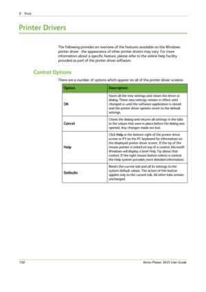 Page 1569Print 
150Xerox Phaser 3635 User Guide
Printer Drivers 
The following provides an overview of the features available on the Windows 
printer driver - the appearance of other printer drivers may vary. For more 
information about a specific feature, please refer to the online Help facility 
provided as part of the printer driver software.
Control Options 
There are a number of options which appear on all of the printer driver screens:
OptionDescription
OK
Saves all the new settings and closes the driver...