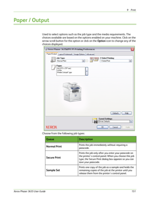 Page 1579Print 
Xerox Phaser 3635 User Guide151
Paper / Output 
Used to select options such as the job type and the media requirements. The 
choices available are based on the options enabled on your machine. Click on the 
arrow scroll button for the option or click on the Option icon to change any of the 
choices displayed.
Choose from the following job types:
QueueDescription
Normal Print
Prints the job immediately without requiring a 
passcode. 
Secure Print
Prints the job only after you enter your passcode...