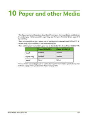 Page 163Xerox Phaser 3635 User Guide157
10  Paper and other Media
This chapter contains information about the different types of stock and stock sizes that can 
be used on your machine, available paper trays and the types of stock and sizes supported 
by each tray.
There is one paper tray and a bypass tray as standard on the Xerox Phaser 3635MFP/S. A 
second paper tray is available to purchase as an option.
There are two paper trays and a bypass tray as standard on the Xerox Phaser 3635MFP/X.
Various media sizes...