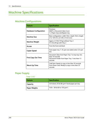 Page 21213 Specifications 
206Xerox Phaser 3635 User Guide
Machine Specifications
Machine Configurations 
Paper Supply
Trays 1, & 2
Fe a t u reSpecification
Hardware Configuration
Processor
DADF or Document Glass Cover
1-2 Paper trays and Bypass tray
Machine SizeBase configuration: width 18.6 x depth 18.8 x height 
21.4" (W 472 x D 478 x H 543 mm)
Machine WeightApprox 41.9 lb (19 kg) without Tray 2
57.3 lb (26 kg) with Tray 2
AccessFrom the front and back
Copier SpeedFrom paper tray 1: 35 cpm one-sided...