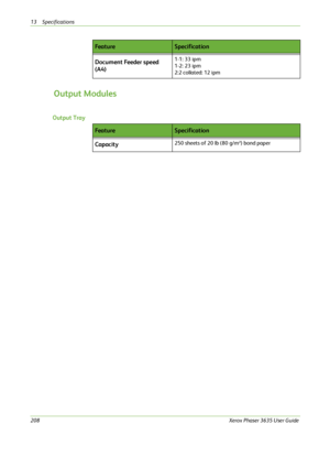 Page 21413 Specifications 
208Xerox Phaser 3635 User Guide
Output Modules
Output TrayDocument Feeder speed 
(A4)
1-1: 33 ipm
1-2: 23 ipm
2:2 collated: 12 ipm
Fe a t u reSpecification
Fe a t u reSpecification
Capacity
250 sheets of 20 lb (80 g/m²) bond paper
Downloaded From ManualsPrinter.com Manuals 