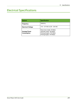 Page 21513 Specifications 
Xerox Phaser 3635 User Guide209
Electrical Specifications
Fe a t u r eSpecification
Frequency
50/60 Hz
Electrical Voltage110 - 127 VAC & 220 - 240 VAC
Average Power 
Consumption
Power Save mode: 35 Watts
Stand By mode: 100 Watts
Printing Simplex: 750 Watts
Printing Duplex: 750 Watts
Downloaded From ManualsPrinter.com Manuals 