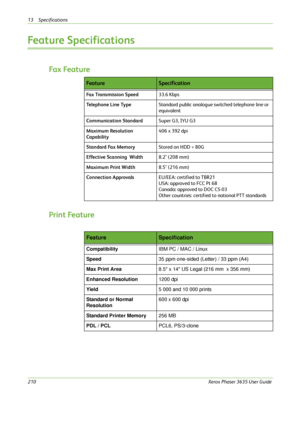 Page 21613 Specifications 
210Xerox Phaser 3635 User Guide
Feature Specifications
Fa x  Fe a t u re
Print Feature
Fe a t u reSpecification
Fax Transmission Speed33.6 Kbps
Telephone Line TypeStandard public analogue switched telephone line or 
equivalent
Communication StandardSuper G3, IYU G3
Maximum Resolution 
Capability406 x 392 dpi
Standard Fax MemoryStored on HDD = 80G
Effective Scanning  Width8.2" (208 mm)
Maximum Print Width8.5" (216 mm)
Connection ApprovalsEU/EEA: certified to TBR21
USA: approved...