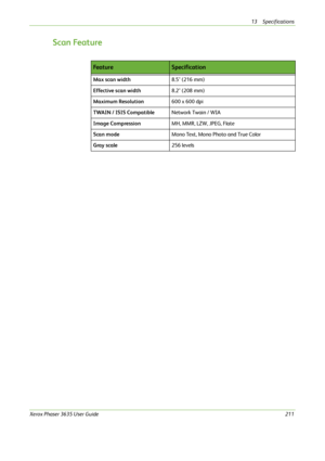 Page 21713 Specifications 
Xerox Phaser 3635 User Guide211
Scan Feature
Fe a t u r eSpecification
Max scan width8.5" (216 mm)
Effective scan width8.2" (208 mm)
Maximum Resolution600 x 600 dpi
TWAIN / ISIS CompatibleNetwork Twain / WIA
Image CompressionMH, MMR, LZW, JPEG, Flate
Scan modeMono Text, Mono Photo and True Color
Gray scale256 levels
Downloaded From ManualsPrinter.com Manuals 