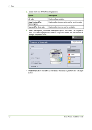 Page 483Copy 
42Xerox Phaser 3635 User Guide
2.Select from one of the following options:
3.Select the required job to view the Progress of Your Job screen. The Progress of 
Your Job screen displays the number of originals scanned and the number of 
images completed so far.
•The Delete button allows the user to delete the selected job from the active job 
queue.
QueueDescription
All JobsDisplays all queued jobs.
Copy, Print and Fax 
Receiving JobsDisplays all active copy, print and fax receiving jobs.
Scan and...