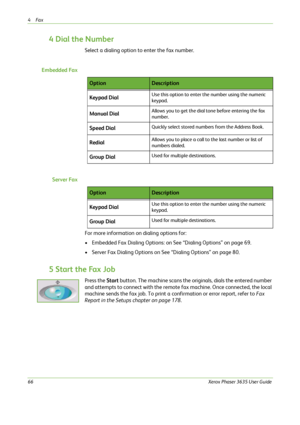 Page 724Fax 
66Xerox Phaser 3635 User Guide
4 Dial the Number
Select a dialing option to enter the fax number. 
Embedded Fax
Server Fax
For more information on dialing options for:
• Embedded Fax Dialing Options: on See “Dialing Options” on page 69.
• Server Fax Dialing Options on See “Dialing Options” on page 80.
5 Start the Fax Job
Press the Start button. The machine scans the originals, dials the entered number 
and attempts to connect with the remote fax machine. Once connected, the local 
machine sends the...
