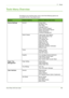 Page 17511 Setups 
Xerox Phaser 3635 User Guide169
Tools Menu Overview
According to your machine setup, some or all of the following options are 
accessible from the Tools Mode screen::
FeatureFeature OptionsFeature Options Sub-menu
Device Settings
GeneralEnergy Saver
Set Date & Time
GMT Offset
Language Default
Xerox Customer Support
System Administrator Reports
Altitude Adjustment
Contention Management
Tests & ResetsImage Quality Test Patterns
User Interface Button Test
Audio Tone Test
LED Indicator Test
Touch...