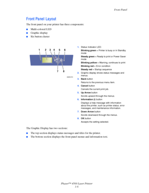Page 13Front Panel
Phaser™ 4500 Laser Printer
1-6
F ront Pa ne l  La yout
The front panel on your printer has three components:
■Multi-colored LED
■Graphic display
■Six button cluster
The Graphic Display has two sections:
■The top section displays status messages and titles for the printer.
■The bottom section displays the front panel menus and information text.
1.Status Indicator LED:
Blinking green = Printer is busy or in Standby 
mode
Steady green = Ready to print or Power Saver 
mode
Blinking yellow =...