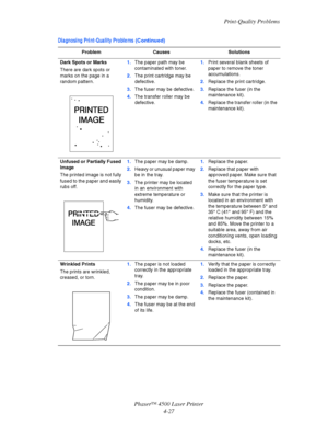 Page 150Print-Quality Problems
Phaser™ 4500 Laser Printer
4-27
Dark Spots or Marks
There are dark spots or 
marks on the page in a 
random pattern.
1.The paper path may be 
contaminated with toner.
2.The print cartridge may be 
defective.
3.The fuser may be defective.
4.The transfer roller may be 
defective.1.Print several blank sheets of 
paper to remove the toner 
accumulations.
2.Replace the print cartridge.
3.Replace the fuser (in the 
maintenance kit).
4.Replace the transfer roller (in the 
maintenance...