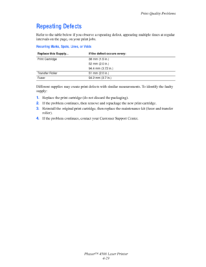 Page 152Print-Quality Problems
Phaser™ 4500 Laser Printer
4-29
Re pe a ti ng De fe cts
Refer to the table below if you observe a repeating defect, appearing multiple times at regular 
intervals on the page, on your print jobs.
Different supplies may create print defects with similar measurements. To identify the faulty 
supply:
1.Replace the print cartridge (do not discard the packaging).
2.If the problem continues, then remove and repackage the new print cartridge.
3.Reinstall the original print cartridge, then...