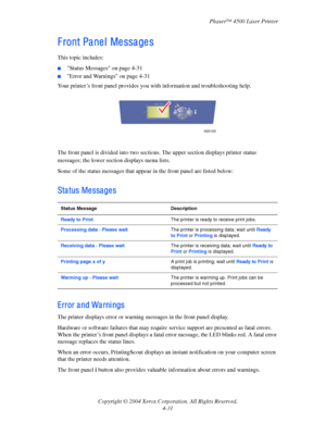 Page 154Phaser™ 4500 Laser Printer
Copyright © 2004 Xerox Corporation. All Rights Reserved.
4-31
F ront Pa ne l  Me ssa ge s
This topic includes:
■Status Messages on page 4-31
■Error and Warnings on page 4-31
Your printer’s front panel provides you with information and troubleshooting help.
The front panel is divided into two sections. The upper section displays printer status 
messages; the lower section displays menu lists.
Some of the status messages that appear in the front panel are listed below:
Status...