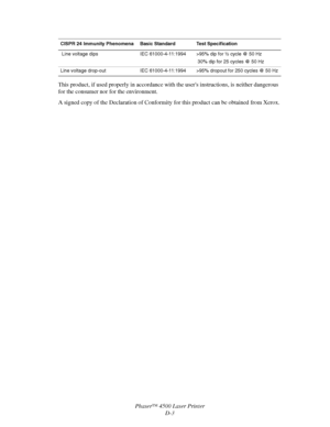 Page 172Phaser™ 4500 Laser Printer
D-3
This product, if used properly in accordance with the users instructions, is neither dangerous 
for the consumer nor for the environment.
A signed copy of the Declaration of Conformity for this product can be obtained from Xerox.
 Line voltage dipsIEC 61000-4-11:1994>95% dip for ½ cycle @ 50 Hz 
 30% dip for 25 cycles @ 50 Hz 
Line voltage drop-outIEC 61000-4-11:1994>95% dropout for 250 cycles @ 50 Hz
CISPR 24 Immunity Phenomena Basic Standard Test Specification
Downloaded...
