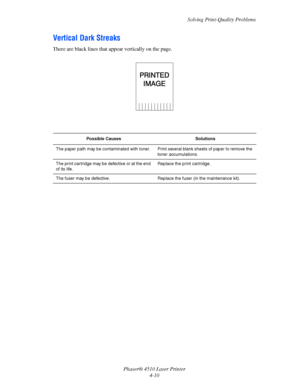 Page 91Solving Print-Quality Problems
Phaser® 4510 Laser Printer
4-10
Vertical Dark Streaks
There are black lines that appear vertically on the page.
Possible Causes Solutions
The paper path may be contaminated with toner. Print several blank sheets of paper to remove the 
toner accumulations.
The print cartridge may be defective or at the end 
of its life.Replace the print cartridge.
The fuser may be defective. Replace the fuser (in the maintenance kit).
Downloaded From ManualsPrinter.com Manuals 