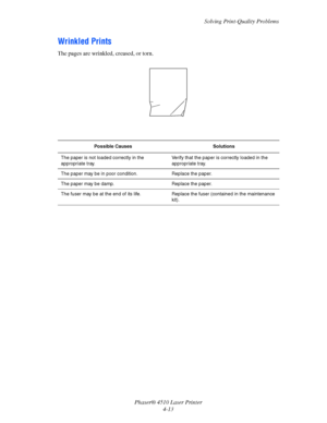 Page 94Solving Print-Quality Problems
Phaser® 4510 Laser Printer
4-13
Wrinkled Prints
The pages are wrinkled, creased, or torn. 
Possible Causes Solutions
The paper is not loaded correctly in the 
appropriate tray.Verify that the paper is correctly loaded in the 
appropriate tray.
The paper may be in poor condition. Replace the paper.
The paper may be damp. Replace the paper.
The fuser may be at the end of its life. Replace the fuser (contained in the maintenance 
kit).
Downloaded From ManualsPrinter.com Manuals 