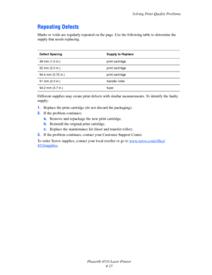 Page 96Solving Print-Quality Problems
Phaser® 4510 Laser Printer
4-15
Repeating Defects
Marks or voids are regularly repeated on the page. Use the following table to determine the 
supply that needs replacing.
Different supplies may create print defects with similar measurements. To identify the faulty 
supply:
1.Replace the print cartridge (do not discard the packaging).
2.If the problem continues:
a.Remove and repackage the new print cartridge.
b.Reinstall the original print cartridge.
c.Replace the...