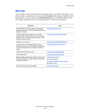 Page 132Getting Help
Phaser® 4510 Laser Printer
6-26
Web Links
Xerox provides several websites that offer additional help on your Phaser 4510 printer. A set 
of Xerox links is installed in your web browser’s Favorites folder when you install the Xerox 
printer drivers on your computer. The Troubleshooting tab in your Windows printer driver 
also includes useful links. Use the following websites to obtain more information. 
Resource Link
PhaserSMART Technical Support automatically 
diagnoses problems on your...