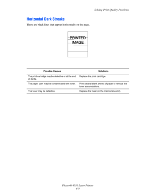 Page 90Solving Print-Quality Problems
Phaser® 4510 Laser Printer
4-9
Horizontal Dark Streaks
There are black lines that appear horizontally on the page. 
Possible Causes Solutions
The print cartridge may be defective or at the end 
of its life.Replace the print cartridge.
The paper path may be contaminated with toner. Print several blank sheets of paper to remove the 
toner accumulations.
The fuser may be defective. Replace the fuser (in the maintenance kit).
Downloaded From ManualsPrinter.com Manuals 