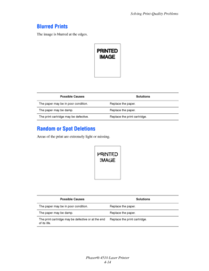 Page 95Solving Print-Quality Problems
Phaser® 4510 Laser Printer
4-14
Blurred Prints
The image is blurred at the edges. 
Random or Spot Deletions
Areas of the print are extremely light or missing. 
Possible Causes Solutions
The paper may be in poor condition. Replace the paper.
The paper may be damp. Replace the paper.
The print cartridge may be defective. Replace the print cartridge.
Possible Causes Solutions
The paper may be in poor condition. Replace the paper.
The paper may be damp. Replace the paper.
The...