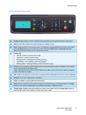 Page 11Getting Started
Xerox Phaser 4600/4620
User Guide11
Control Panel Overview
Display Screen: Displays all the available programing features, plus general machine information.
Menu: Enters Menu Mode and scrolls through the available menus.
Back: Sends you back to the previous menu. If a fault has occurred and the Error screen is not visible, 
press the Back button to access the Error screen. Pressing the Back button repeatedly alternates 
between the Machine Status screen and the Error screen.
Status LED:
•...