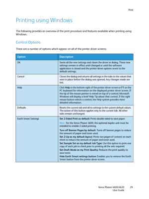 Page 29Print
Xerox Phaser 4600/4620
User Guide29
Printing using Windows
The following provides an overview of the print procedure and features available when printing using 
Windows.
Control Options 
There are a number of options which appear on all of the printer driver screens:
OptionDescription
OKSaves all the new settings and closes the driver or dialog. These new 
settings remain in effect until changed or until the software 
application is closed and the printer driver options revert to the 
default...