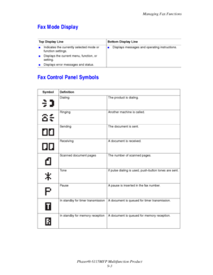 Page 134Managing Fax Functions
Phaser® 6115MFP Multifunction Product
9-3
Fax Mode Display
Fax Control Panel Symbols
Top Display Line Bottom Display Line
■Indicates the currently selected mode or 
function settings.
■Displays the current menu, function, or 
setting.
■Displays error messages and status.
■Displays messages and operating instructions.
Symbol Definition
Dialing The product is dialing.
Ringing Another machine is called.
Sending The document is sent.
Receiving A document is received.
Scanned document...