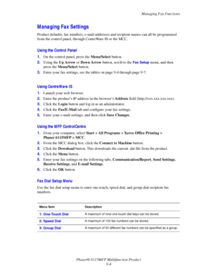 Page 135Managing Fax Functions
Phaser® 6115MFP Multifunction Product
9-4
Managing Fax Settings
Product defaults, fax numbers, e-mail addresses and recipient names can all be programmed 
from the control panel, through CentreWare IS or the MCC. 
Using the Control Panel
1.On the control panel, press the Menu/Select button.
2.Using the Up Arrow or Down Arrow button, scroll to the 
Fax Setup menu, and then 
press the Menu/Select button.
3.Enter your fax settings, see the tables on page 9-4 through page 9-7.
Using...